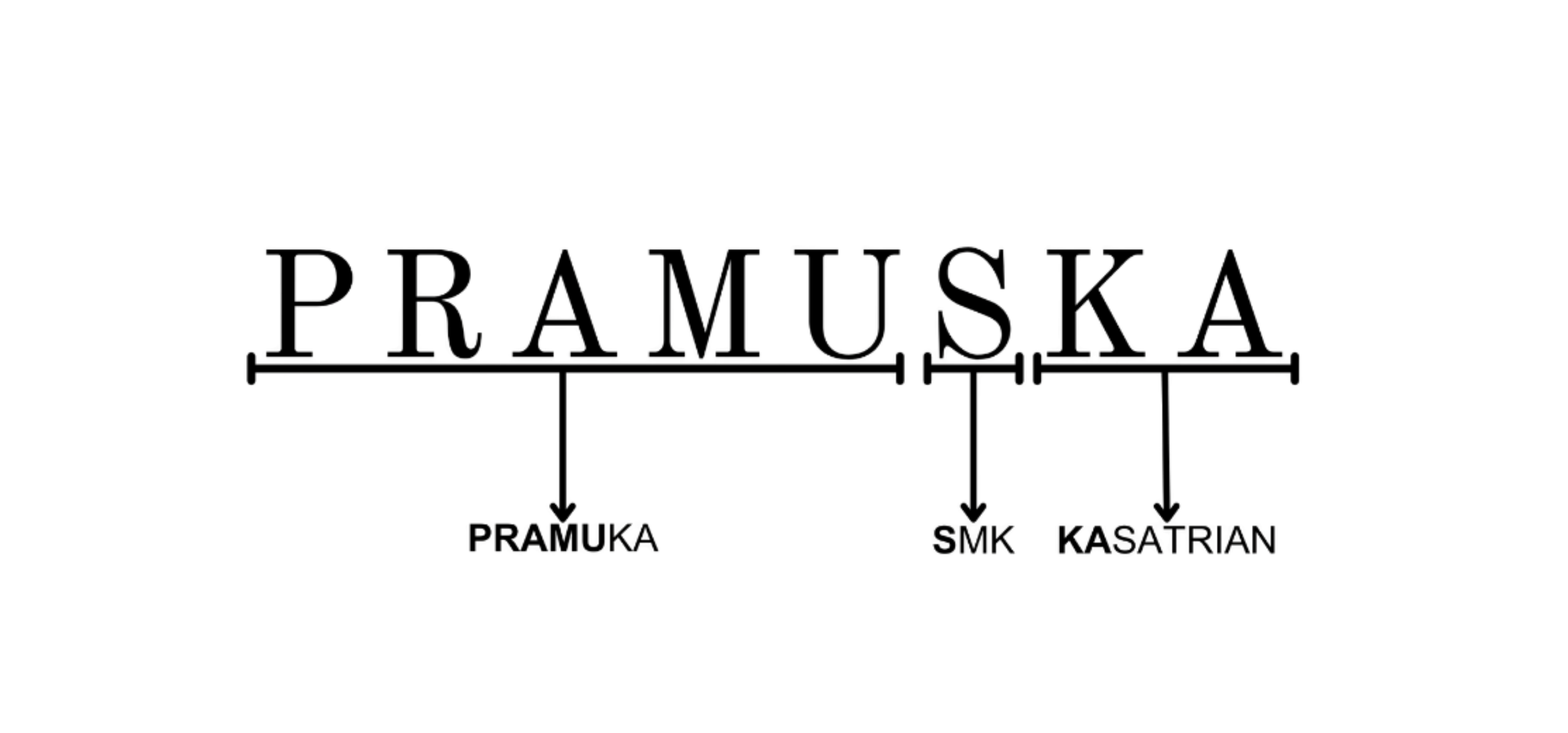 Singkatan PRAMUSKA